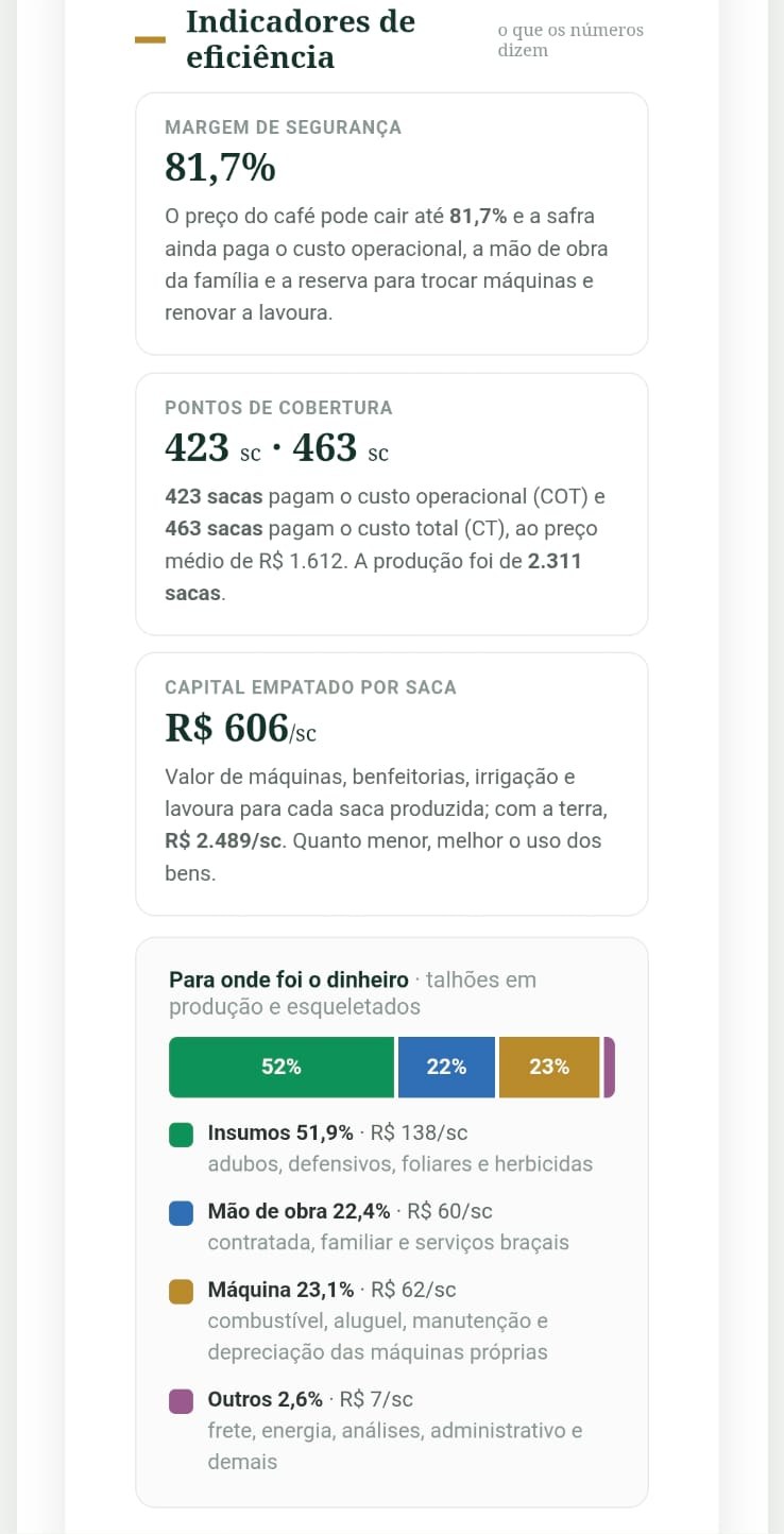 Indicadores de eficiência: margem de segurança, pontos de cobertura e destino do dinheiro
